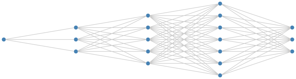An abstract diagram of a neural network in 4 layers